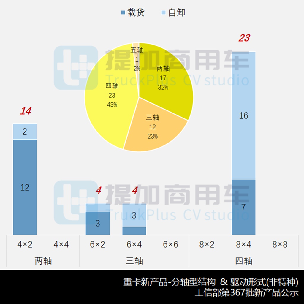 开年新品数量暴涨,北汽载货自卸车来袭,工信部第367批新品公示之N类重卡篇 - 第8张 - 提加商用车网 开年新品数量暴涨,北汽载货自卸车来袭,工信部第367批新品公示之N类重卡篇 - 第8张