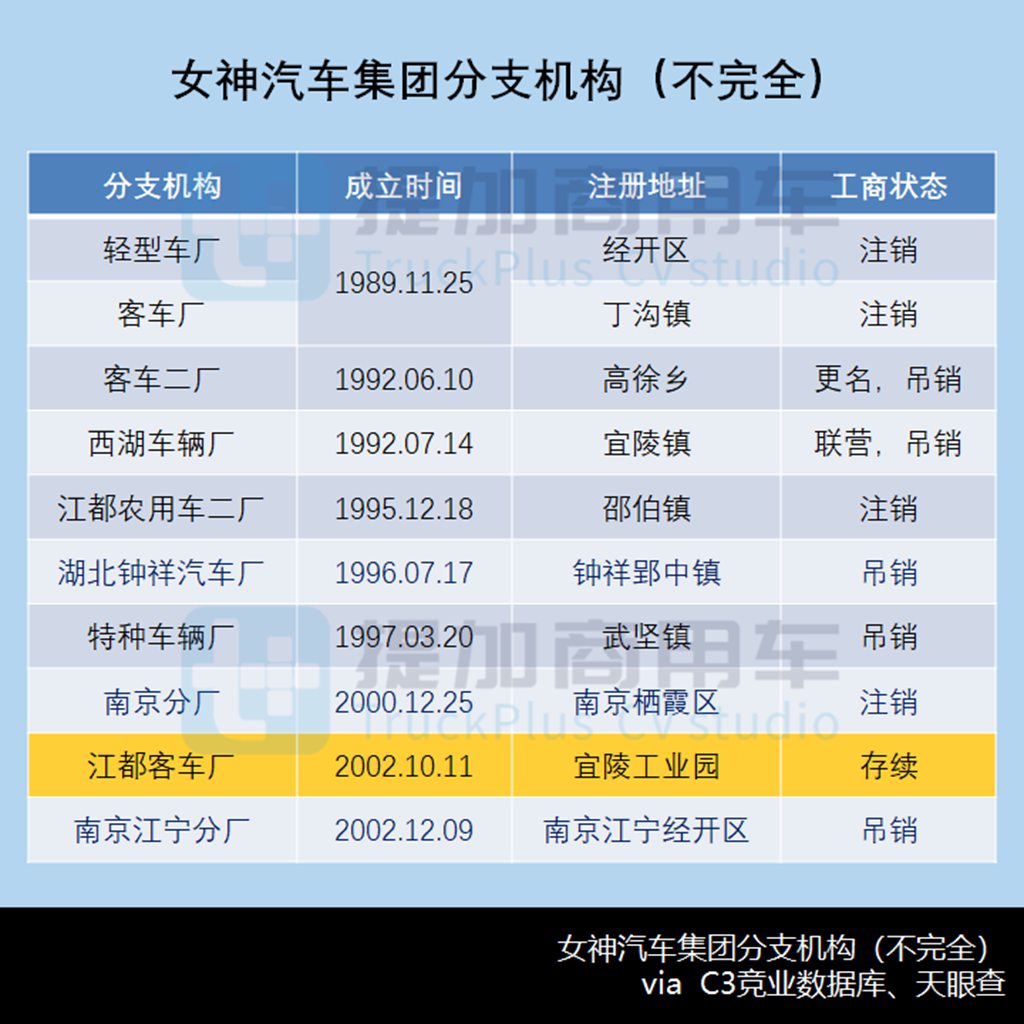 女神今昔：江都仙女今何在？——特别公示客改企业之江苏篇（二） - 第8张