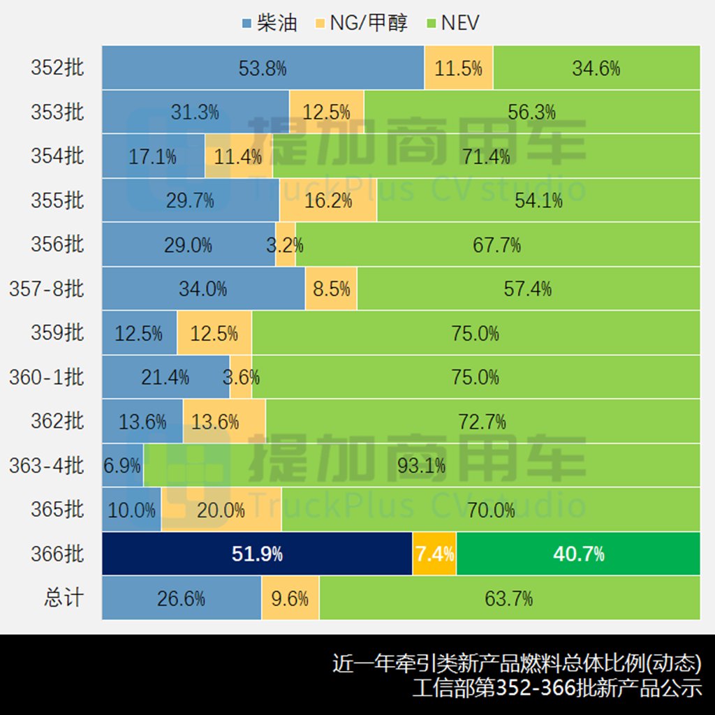 国产奔驰再推新车型,北汽重卡来袭,工信部第366批牵引车新品公示详析 - 第9张 - 提加商用车网 国产奔驰再推新车型,北汽重卡来袭,工信部第366批牵引车新品公示详析 - 第9张