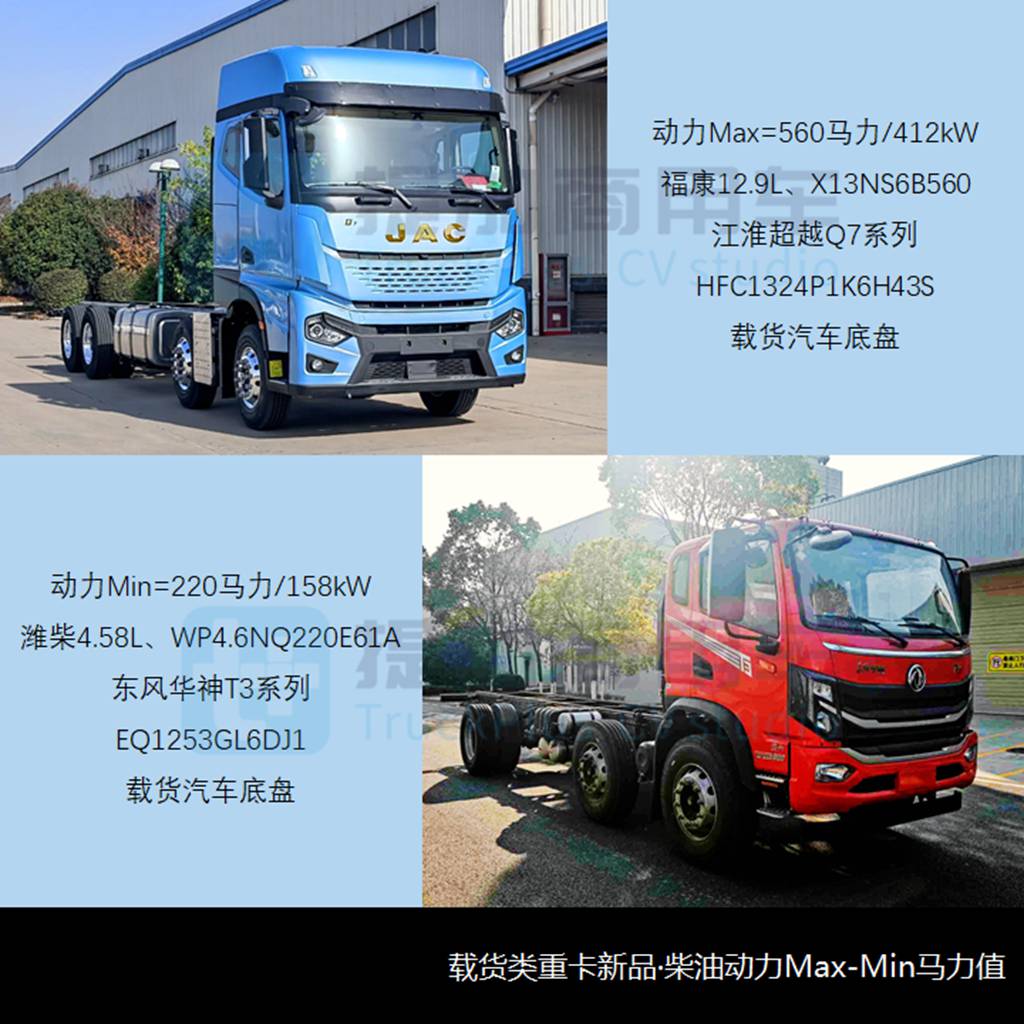 开年新品数量暴涨,北汽载货自卸车来袭,工信部第367批新品公示之N类重卡篇 - 第10张 - 提加商用车网 开年新品数量暴涨,北汽载货自卸车来袭,工信部第367批新品公示之N类重卡篇 - 第10张