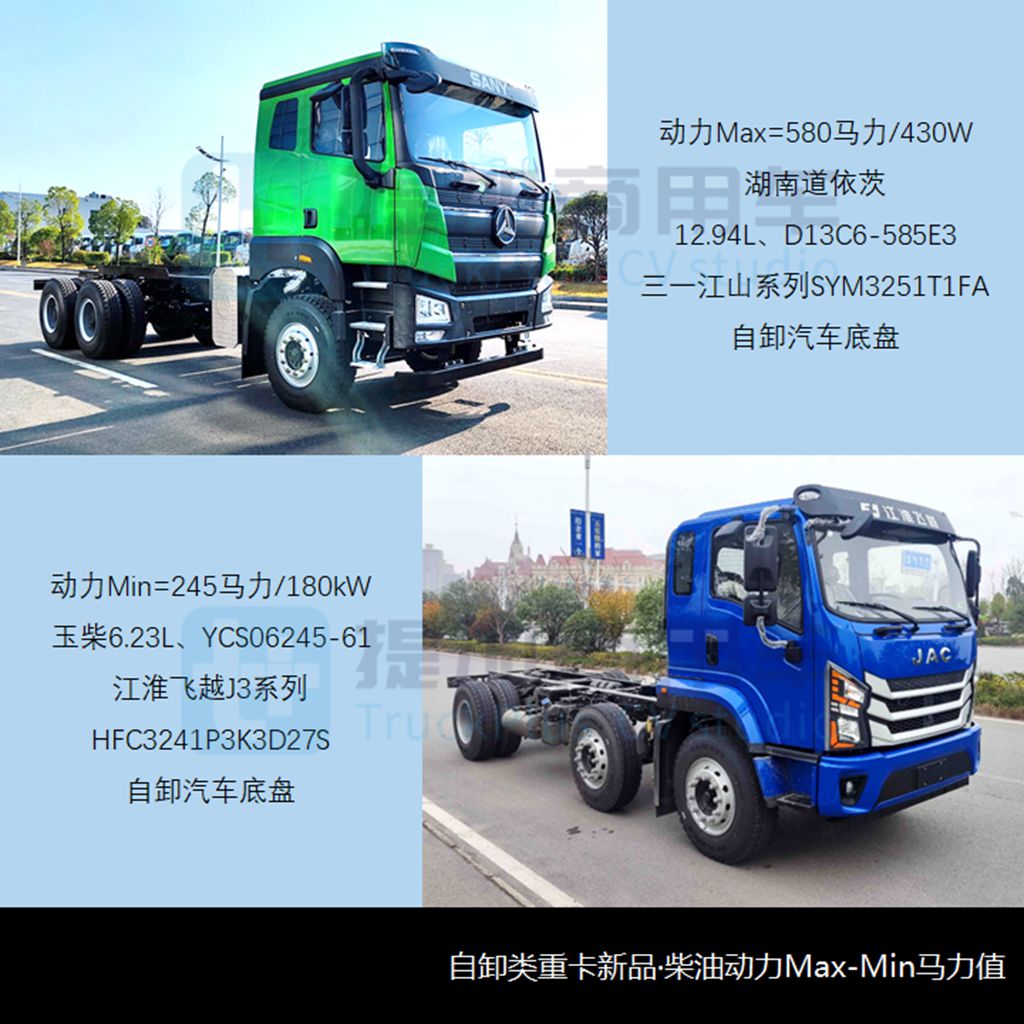 开年新品数量暴涨,北汽载货自卸车来袭,工信部第367批新品公示之N类重卡篇 - 第11张 - 提加商用车网 开年新品数量暴涨,北汽载货自卸车来袭,工信部第367批新品公示之N类重卡篇 - 第11张