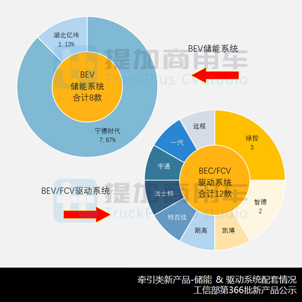 国产奔驰再推新车型,北汽重卡来袭,工信部第366批牵引车新品公示详析 - 第12张 - 提加商用车网 国产奔驰再推新车型,北汽重卡来袭,工信部第366批牵引车新品公示详析 - 第12张