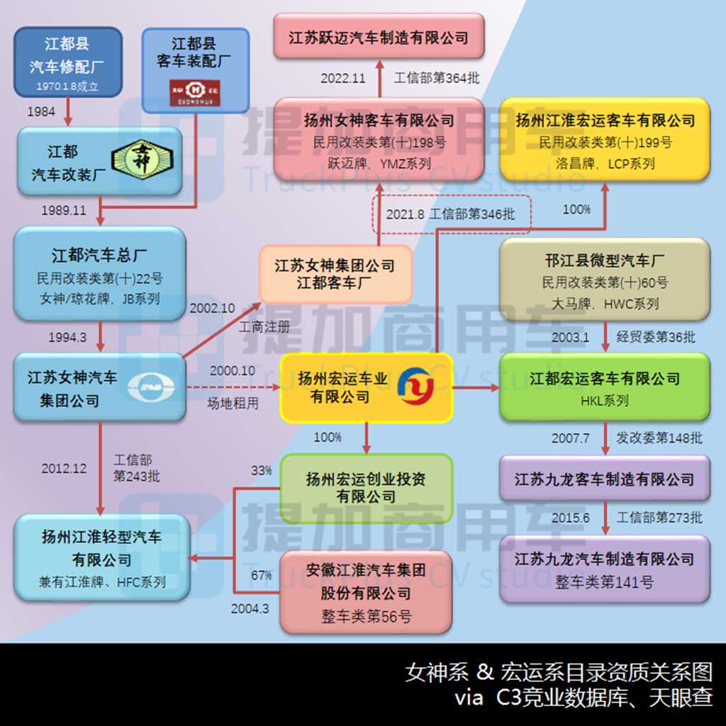 再聊江苏女神客车,带你看新世纪“江都仙女”的最终归属 - 第12张 - 提加商用车网 再聊江苏女神客车,带你看新世纪“江都仙女”的最终归属 - 第12张