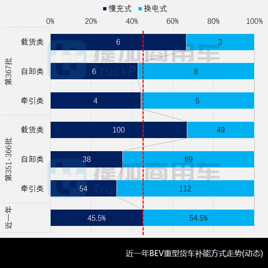 开年新品数量暴涨,北汽载货自卸车来袭,工信部第367批新品公示之N类重卡篇 - 第12张 - 提加商用车网 开年新品数量暴涨,北汽载货自卸车来袭,工信部第367批新品公示之N类重卡篇 - 第12张