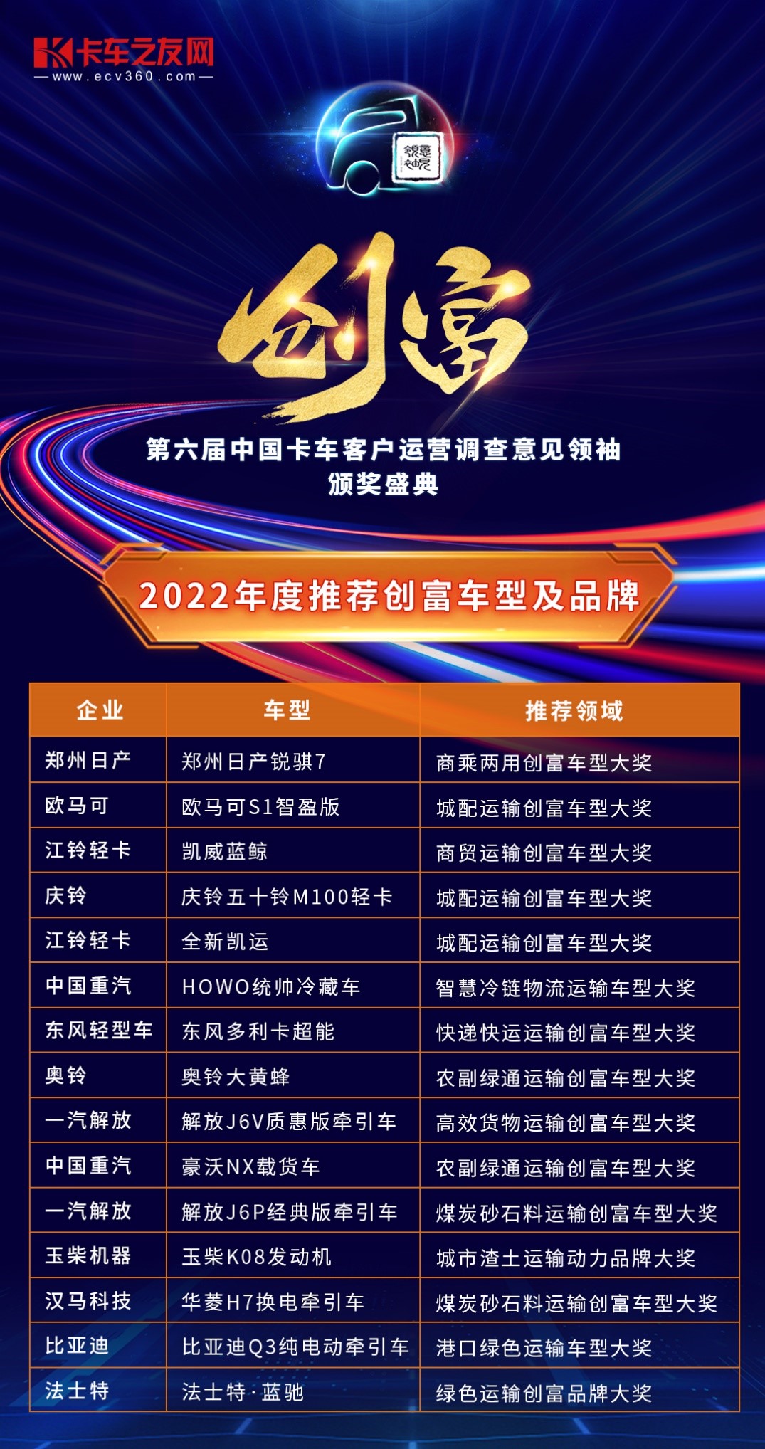 第六届中国卡车客户运营调查意见领袖颁奖盛典在京举行 - 第13张 - 提加商用车网 第六届中国卡车客户运营调查意见领袖颁奖盛典在京举行 - 第13张