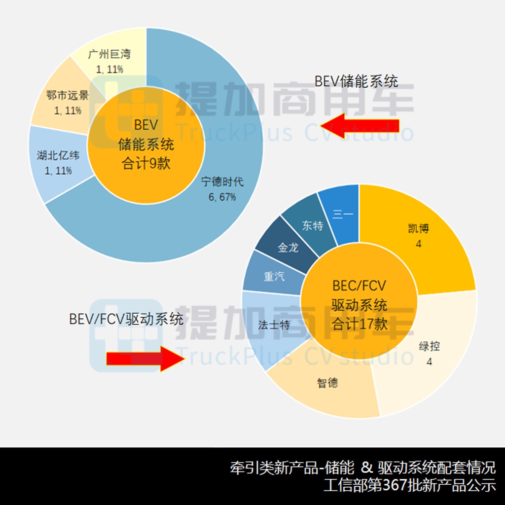 开年新品公示小幅走低,柳汽乘龙新车型抢眼,工信部第367批N类牵引新品公示详析 - 第13张 - 提加商用车网 开年新品公示小幅走低,柳汽乘龙新车型抢眼,工信部第367批N类牵引新品公示详析 - 第13张