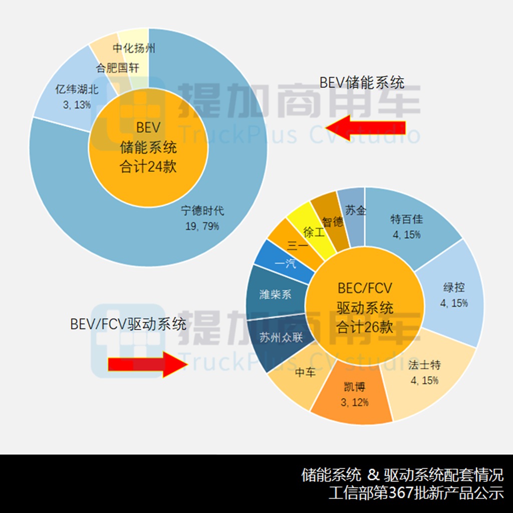 开年新品数量暴涨,北汽载货自卸车来袭,工信部第367批新品公示之N类重卡篇 - 第14张 - 提加商用车网 开年新品数量暴涨,北汽载货自卸车来袭,工信部第367批新品公示之N类重卡篇 - 第14张