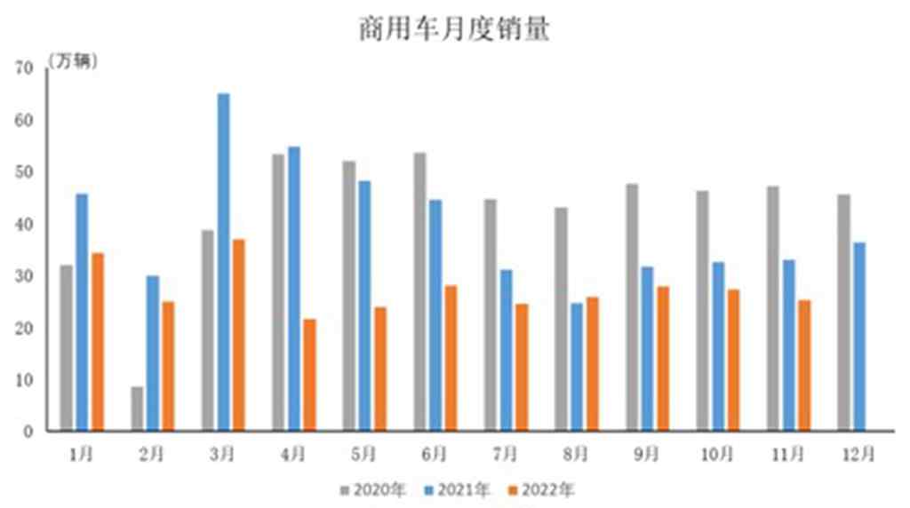 2023，中国重汽或将引领重卡行业走出至暗时刻 - 第2张