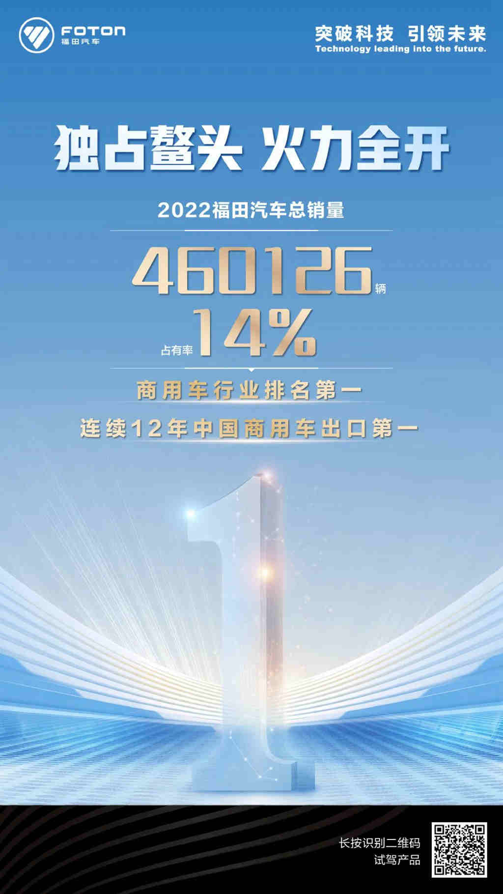 2022福田汽车总销量460126辆 - 第1张