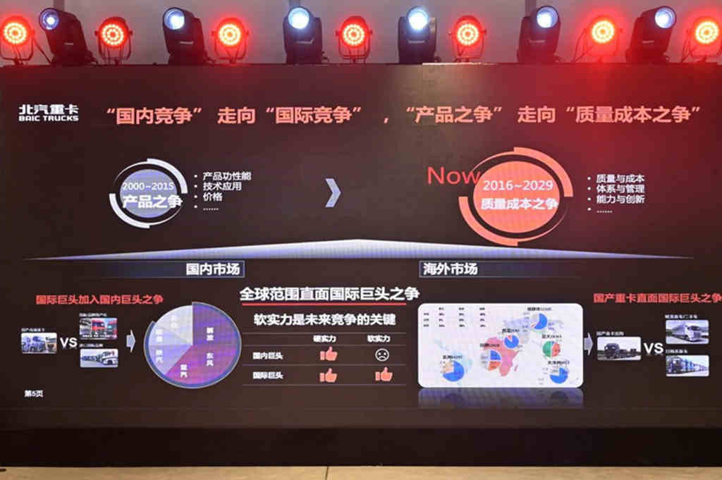 高质量 低成本 北汽重卡企业战略在京发布 - 第3张 - 提加商用车网 高质量 低成本 北汽重卡企业战略在京发布 - 第3张