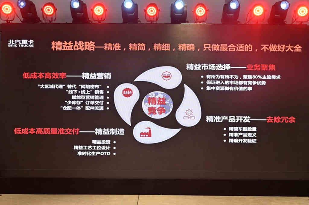 高质量 低成本 北汽重卡企业战略在京发布 - 第4张 - 提加商用车网 高质量 低成本 北汽重卡企业战略在京发布 - 第4张