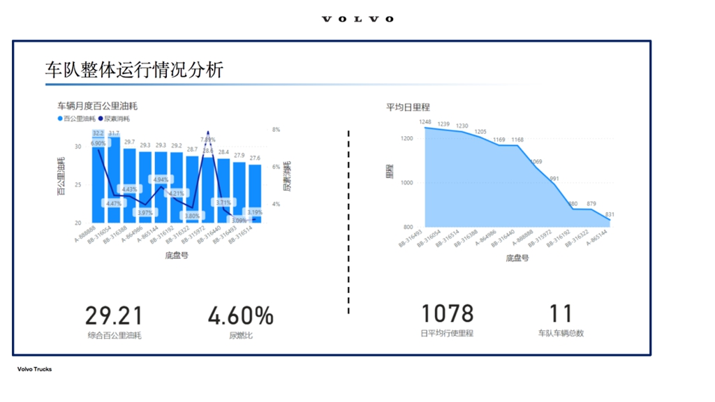 沃尔沃卡车蓝牌协议焕新出发! - 第2张 - 提加商用车网 沃尔沃卡车蓝牌协议焕新出发! - 第2张