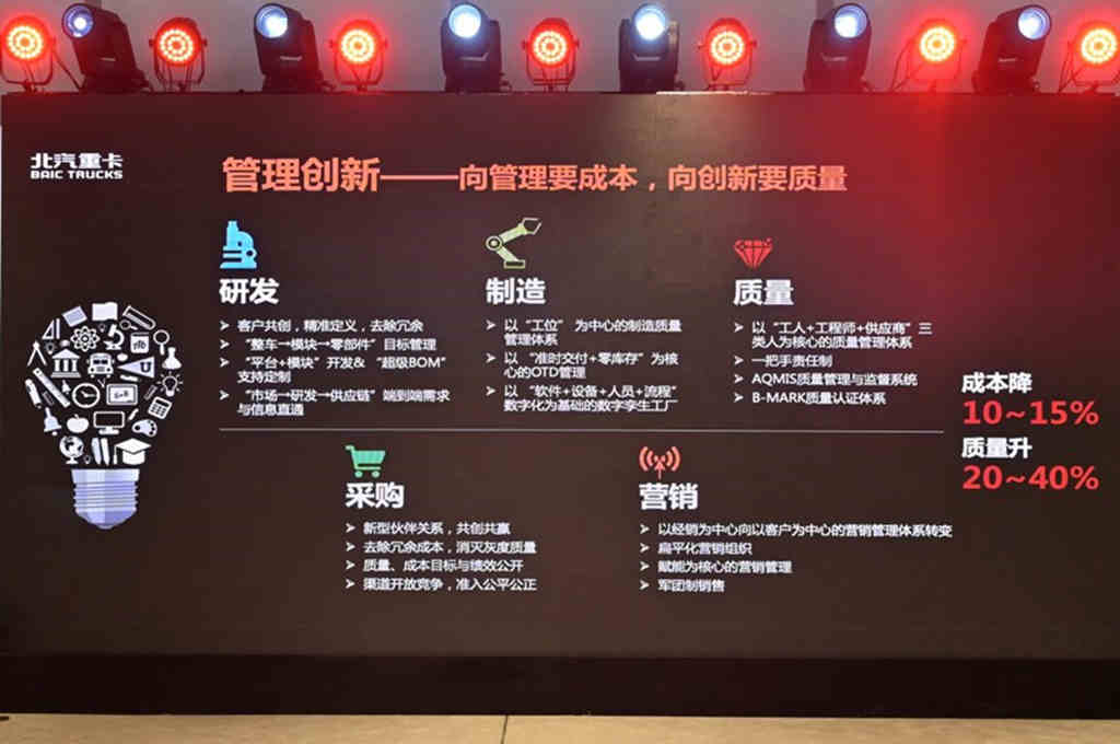 高质量 低成本 北汽重卡企业战略在京发布 - 第5张 - 提加商用车网 高质量 低成本 北汽重卡企业战略在京发布 - 第5张