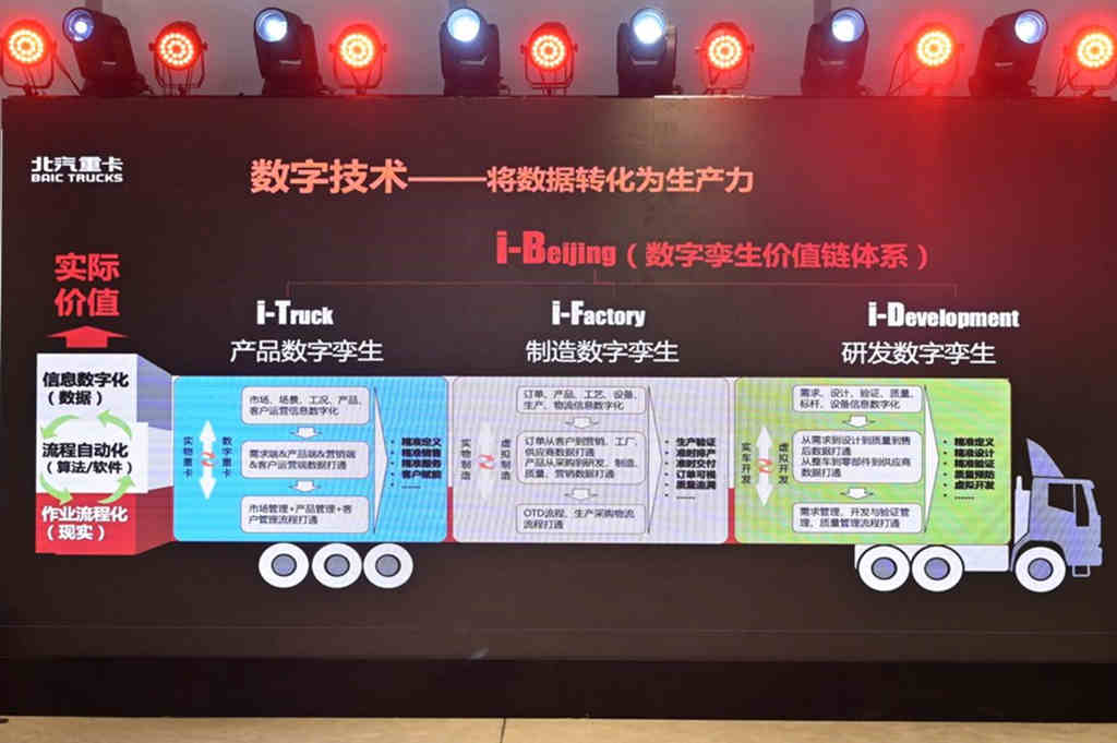 高质量 低成本 北汽重卡企业战略在京发布 - 第6张 - 提加商用车网 高质量 低成本 北汽重卡企业战略在京发布 - 第6张