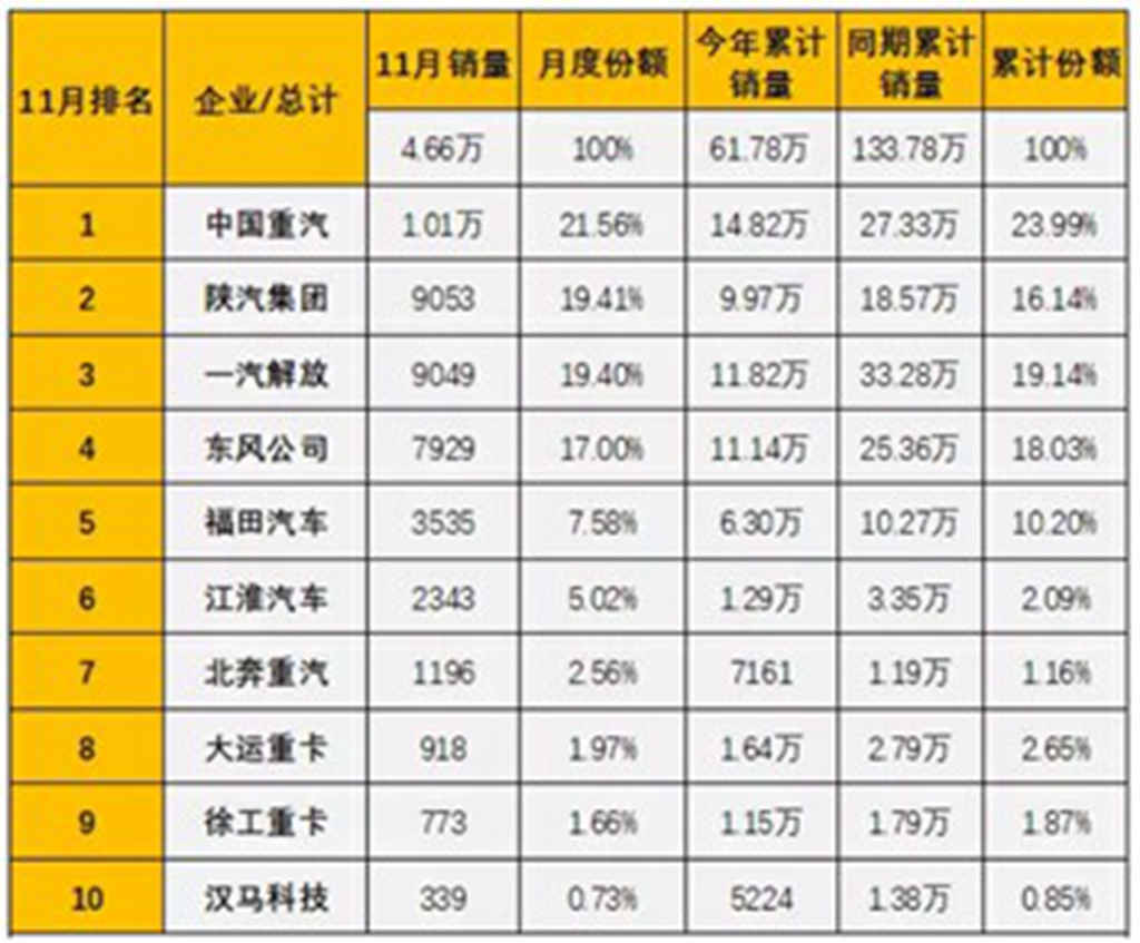 新时代 新征程 新跨越 丨 盘点中国重汽2022年取得的那些“第一” - 第2张 - 提加商用车网 新时代 新征程 新跨越 丨 盘点中国重汽2022年取得的那些“第一” - 第2张