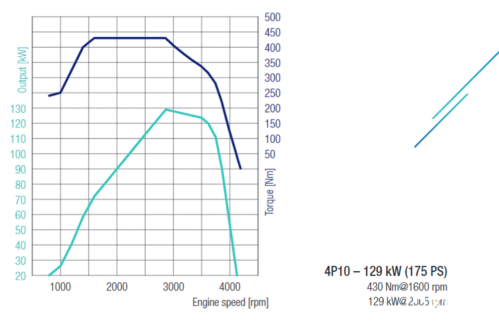 最新款三菱轻卡长啥样?实拍新一代三菱扶桑Canter 9C18清障车告诉你 - 第6张 - 提加商用车网 最新款三菱轻卡长啥样?实拍新一代三菱扶桑Canter 9C18清障车告诉你 - 第6张