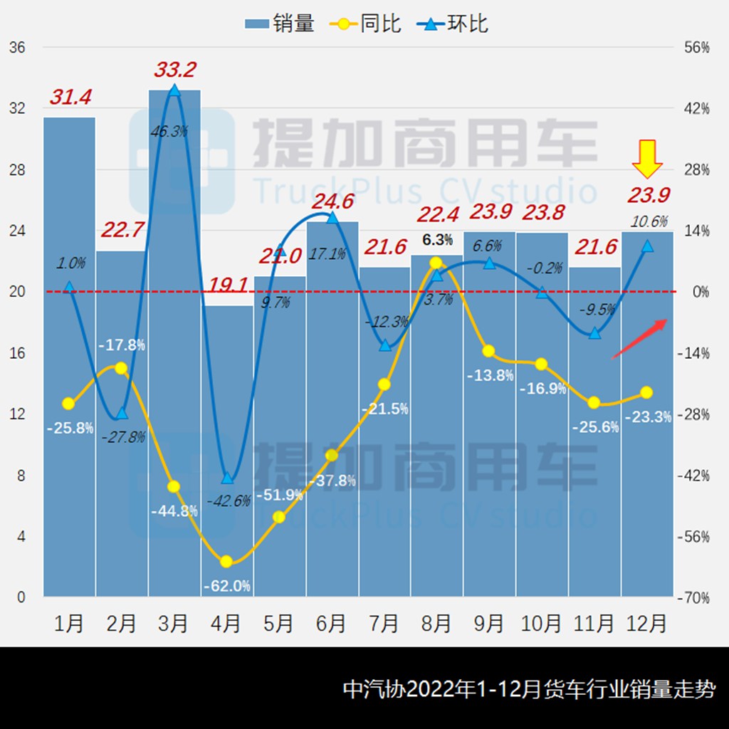 祥菱M换代,宇通推自有风格轻卡,工信部第366-7批新品公示之N类底盘篇(上) - 第1张 - 提加商用车网 祥菱M换代,宇通推自有风格轻卡,工信部第366-7批新品公示之N类底盘篇(上) - 第1张