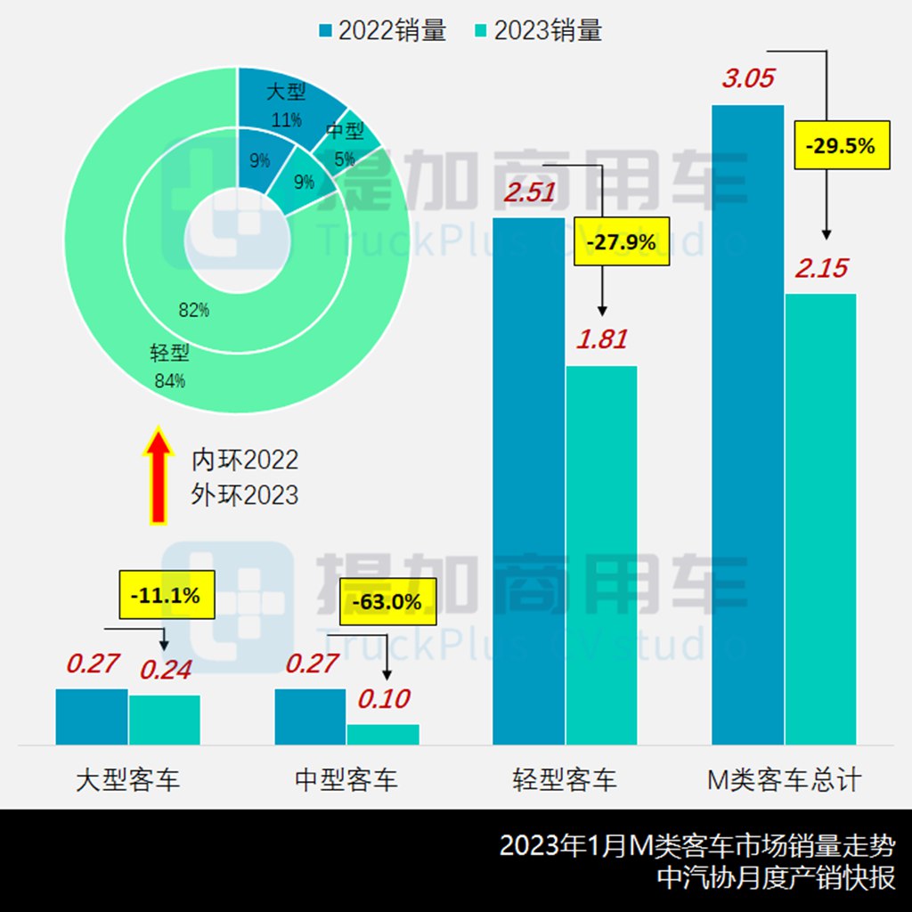 一汽红旗QM7高端中巴亮相,工信部第368批新品公示之M类客车篇 - 第1张 - 提加商用车网 一汽红旗QM7高端中巴亮相,工信部第368批新品公示之M类客车篇 - 第1张