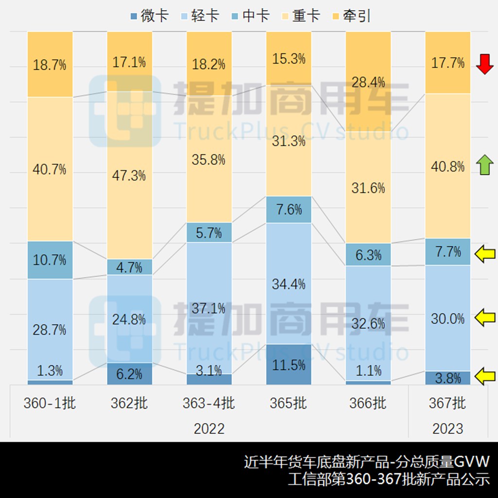 徐工新一代中卡亮相,全顺V363载货底盘抢眼,工信部第366-7批新产品公示之N类底盘篇(下) - 第1张 - 提加商用车网 徐工新一代中卡亮相,全顺V363载货底盘抢眼,工信部第366-7批新产品公示之N类底盘篇(下) - 第1张
