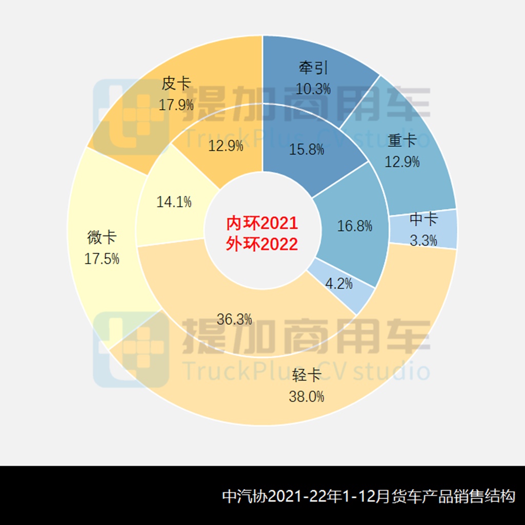 祥菱M换代,宇通推自有风格轻卡,工信部第366-7批新品公示之N类底盘篇(上) - 第2张 - 提加商用车网 祥菱M换代,宇通推自有风格轻卡,工信部第366-7批新品公示之N类底盘篇(上) - 第2张