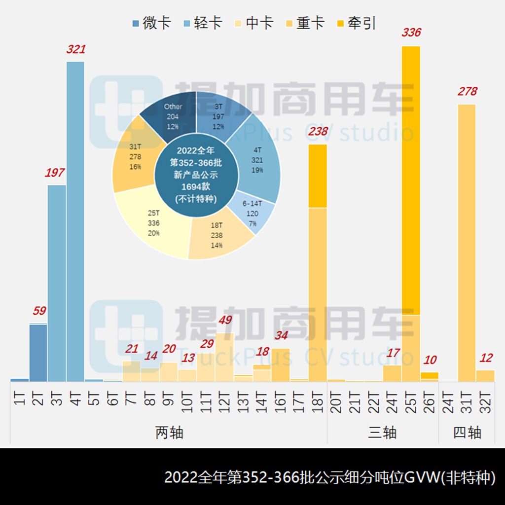 徐工新一代中卡亮相,全顺V363载货底盘抢眼,工信部第366-7批新产品公示之N类底盘篇(下) - 第2张 - 提加商用车网 徐工新一代中卡亮相,全顺V363载货底盘抢眼,工信部第366-7批新产品公示之N类底盘篇(下) - 第2张