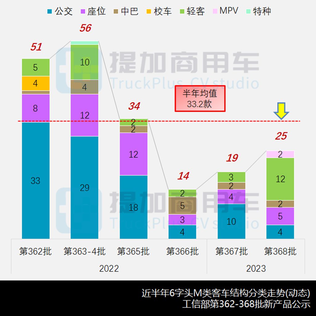 一汽红旗QM7高端中巴亮相,工信部第368批新品公示之M类客车篇 - 第2张 - 提加商用车网 一汽红旗QM7高端中巴亮相,工信部第368批新品公示之M类客车篇 - 第2张