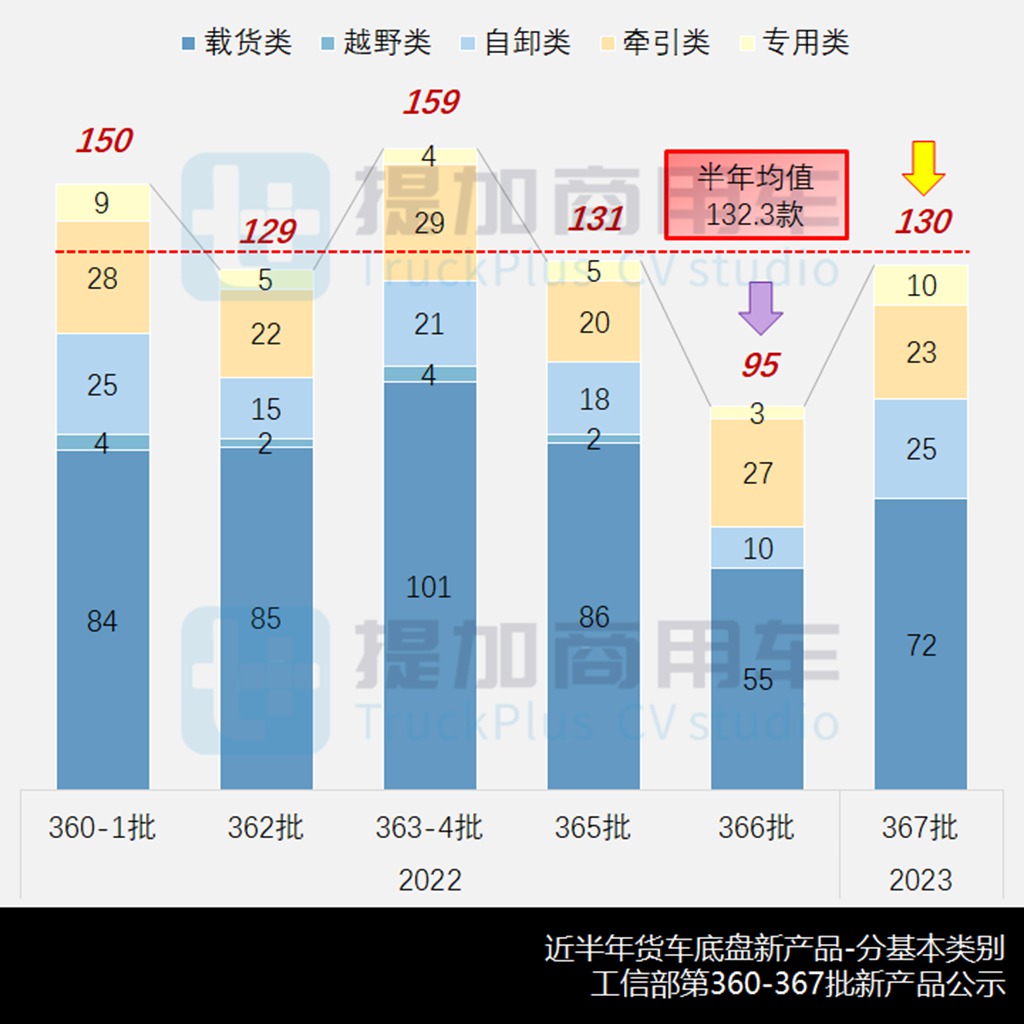 祥菱M换代,宇通推自有风格轻卡,工信部第366-7批新品公示之N类底盘篇(上) - 第3张 - 提加商用车网 祥菱M换代,宇通推自有风格轻卡,工信部第366-7批新品公示之N类底盘篇(上) - 第3张