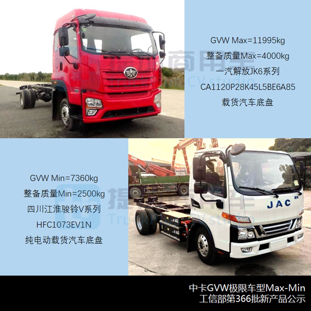 徐工新一代中卡亮相,全顺V363载货底盘抢眼,工信部第366-7批新产品公示之N类底盘篇(下) - 第4张 - 提加商用车网 徐工新一代中卡亮相,全顺V363载货底盘抢眼,工信部第366-7批新产品公示之N类底盘篇(下) - 第4张