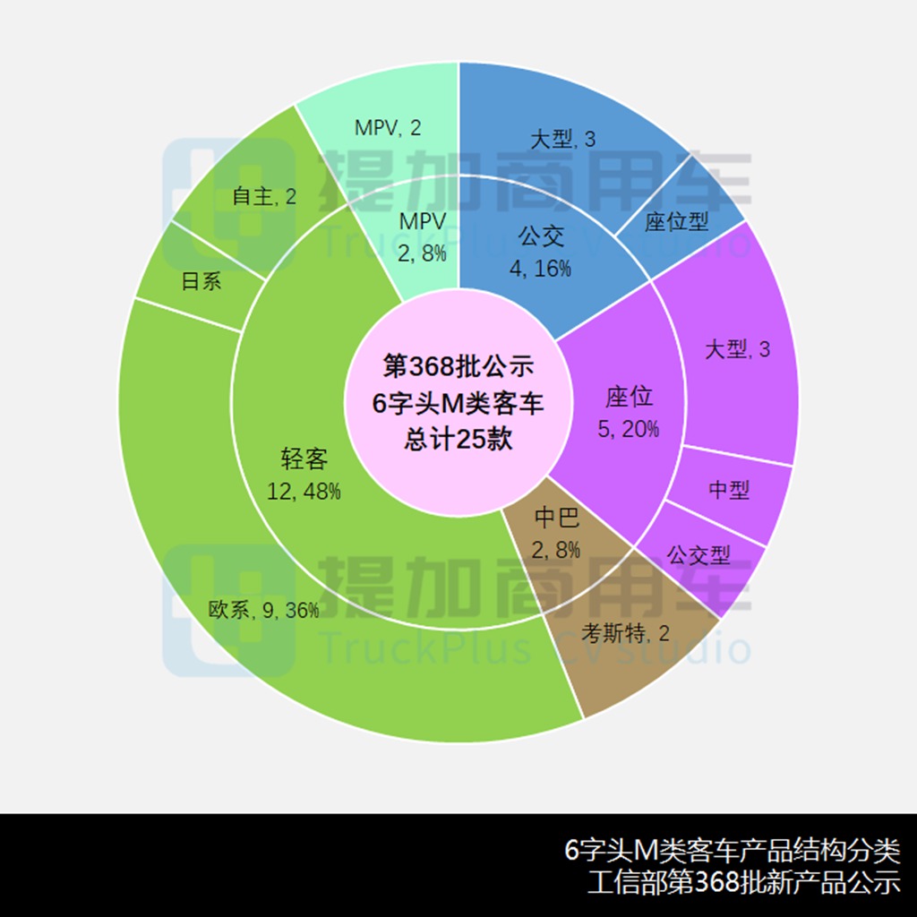 一汽红旗QM7高端中巴亮相,工信部第368批新品公示之M类客车篇 - 第5张 - 提加商用车网 一汽红旗QM7高端中巴亮相,工信部第368批新品公示之M类客车篇 - 第5张