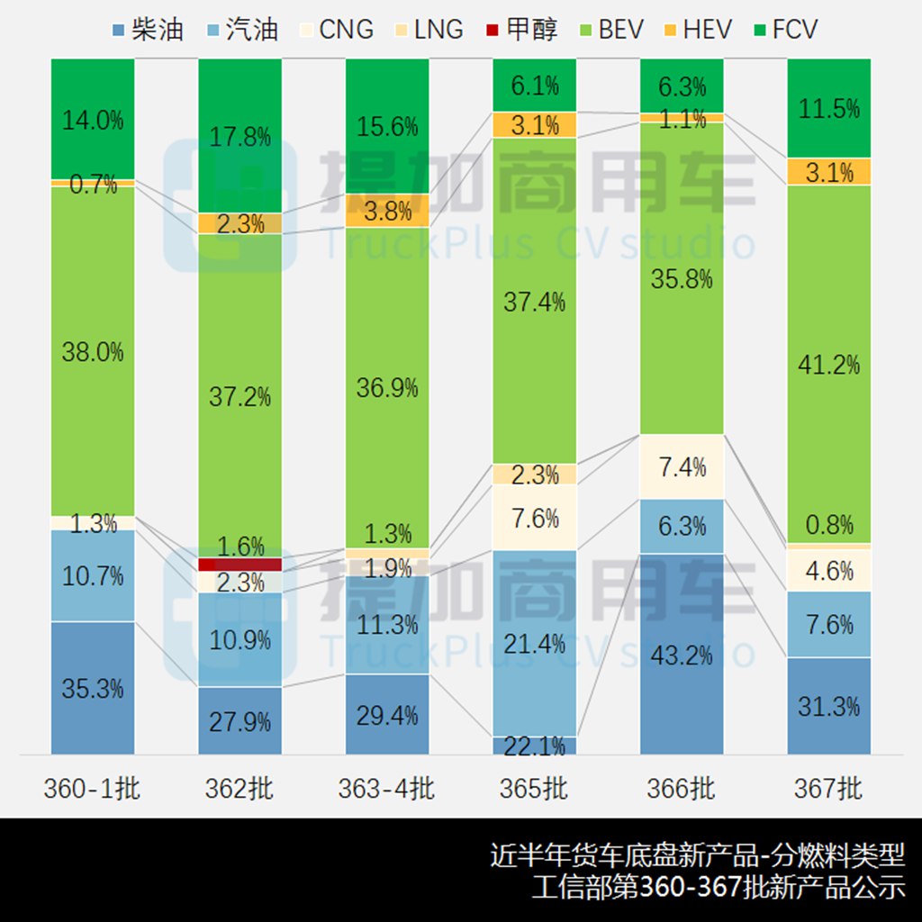 祥菱M换代,宇通推自有风格轻卡,工信部第366-7批新品公示之N类底盘篇(上) - 第6张 - 提加商用车网 祥菱M换代,宇通推自有风格轻卡,工信部第366-7批新品公示之N类底盘篇(上) - 第6张