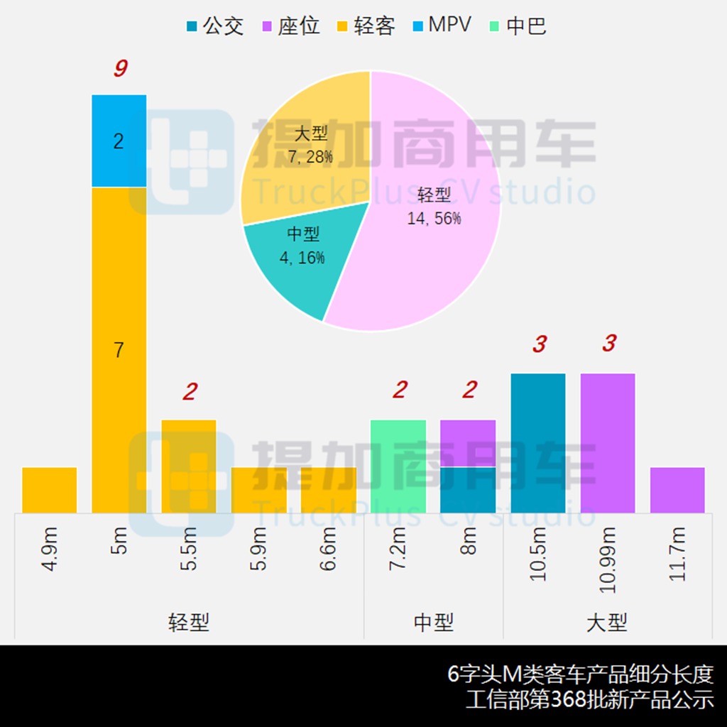 一汽红旗QM7高端中巴亮相,工信部第368批新品公示之M类客车篇 - 第8张 - 提加商用车网 一汽红旗QM7高端中巴亮相,工信部第368批新品公示之M类客车篇 - 第8张