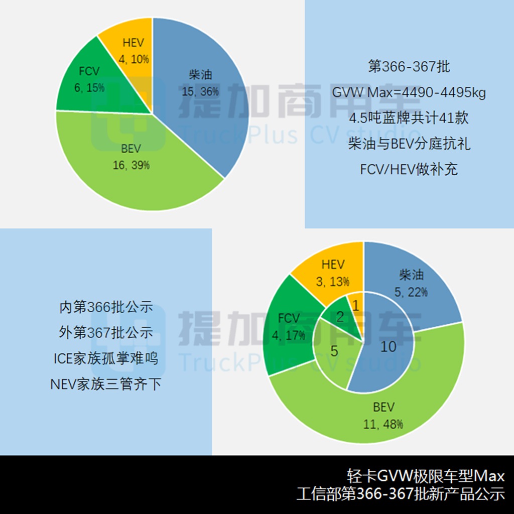 徐工新一代中卡亮相,全顺V363载货底盘抢眼,工信部第366-7批新产品公示之N类底盘篇(下) - 第8张 - 提加商用车网 徐工新一代中卡亮相,全顺V363载货底盘抢眼,工信部第366-7批新产品公示之N类底盘篇(下) - 第8张