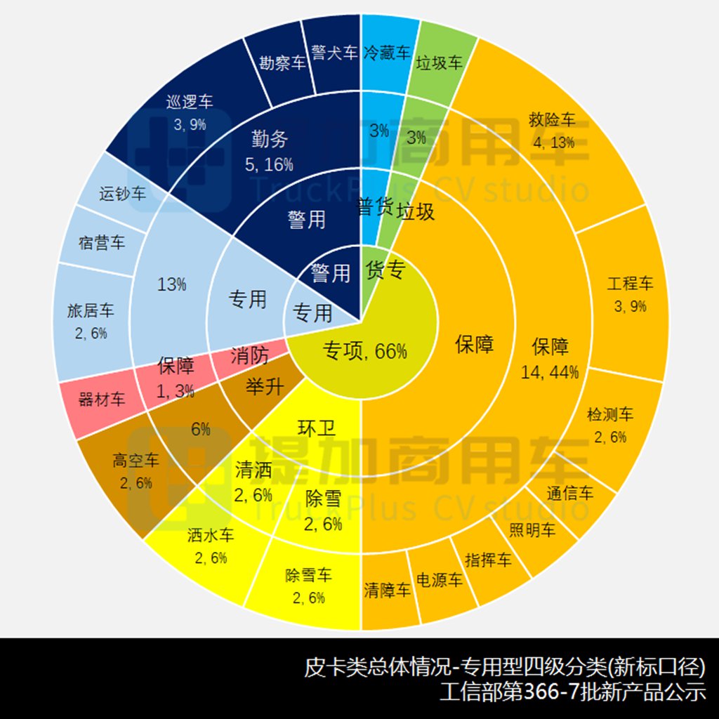 开年皮卡新品暴涨,多款换代皮卡亮相,工信部第366-7批新品公示之N类皮卡篇 - 第11张 - 提加商用车网 开年皮卡新品暴涨,多款换代皮卡亮相,工信部第366-7批新品公示之N类皮卡篇 - 第11张