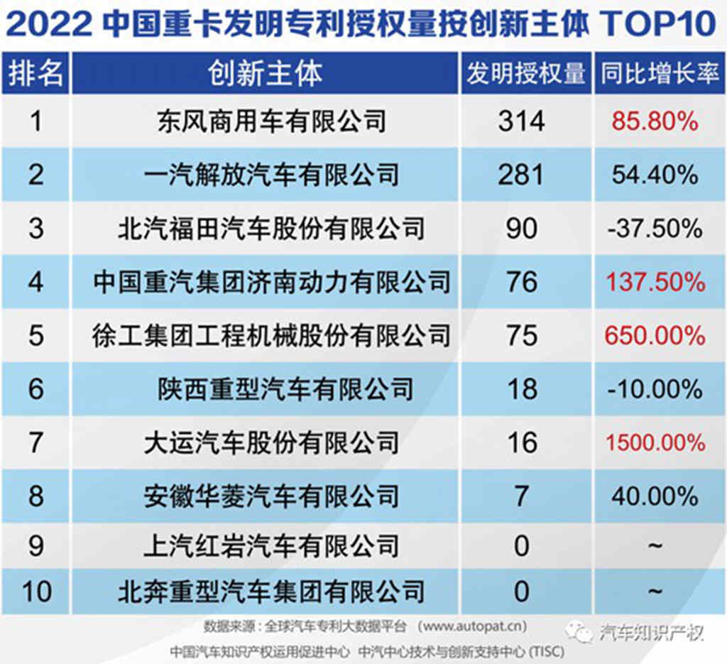 助力重卡行业复苏，东风商用车瞄准客户发力创新！ - 第1张