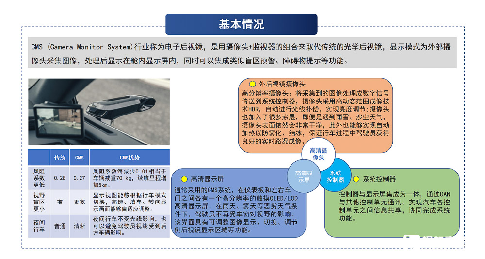 电子后视镜新国标发布,卡友有哪些问题需要面对?您想知道的都在这里! - 第2张 - 提加商用车网 电子后视镜新国标发布,卡友有哪些问题需要面对?您想知道的都在这里! - 第2张