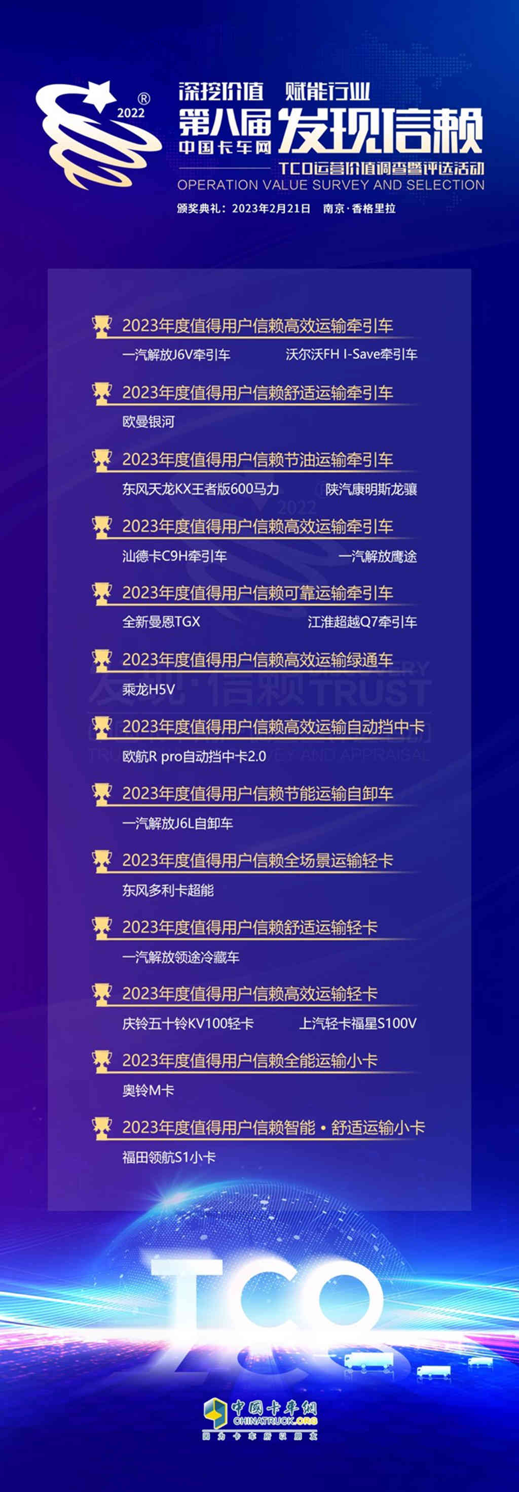 第八届发现信赖活动揭晓卡车业值得信赖的宝藏 - 第4张 - 提加商用车网 第八届发现信赖活动揭晓卡车业值得信赖的宝藏 - 第4张