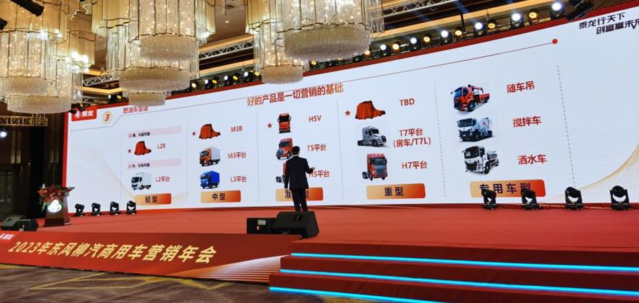 擂响必胜战鼓,2023年东风柳汽商用车营销年会隆重召开! - 第7张 - 提加商用车网 擂响必胜战鼓,2023年东风柳汽商用车营销年会隆重召开! - 第7张