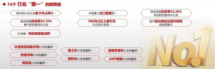 挑战全球第一 做世界最好的商用车——中国重汽集团2023年合作伙伴大会圆满举办 - 第3张