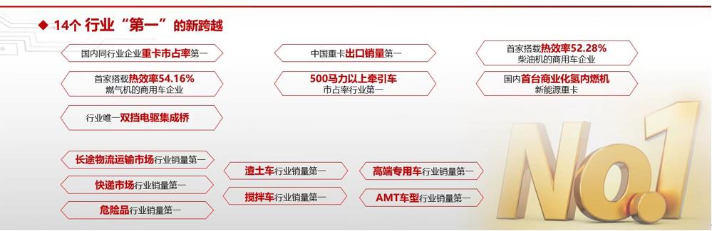 用14个第一画一个逗号 中国重汽要做世界最好的商用车 - 第2张 - 提加商用车网 用14个第一画一个逗号 中国重汽要做世界最好的商用车 - 第2张