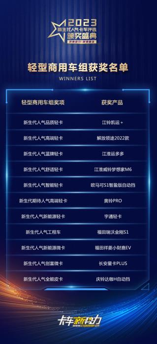 新生代新选择,2023新⽣代人气卡⻋评选颁奖盛典在北京举行 - 第9张 - 提加商用车网 新生代新选择,2023新⽣代人气卡⻋评选颁奖盛典在北京举行 - 第9张