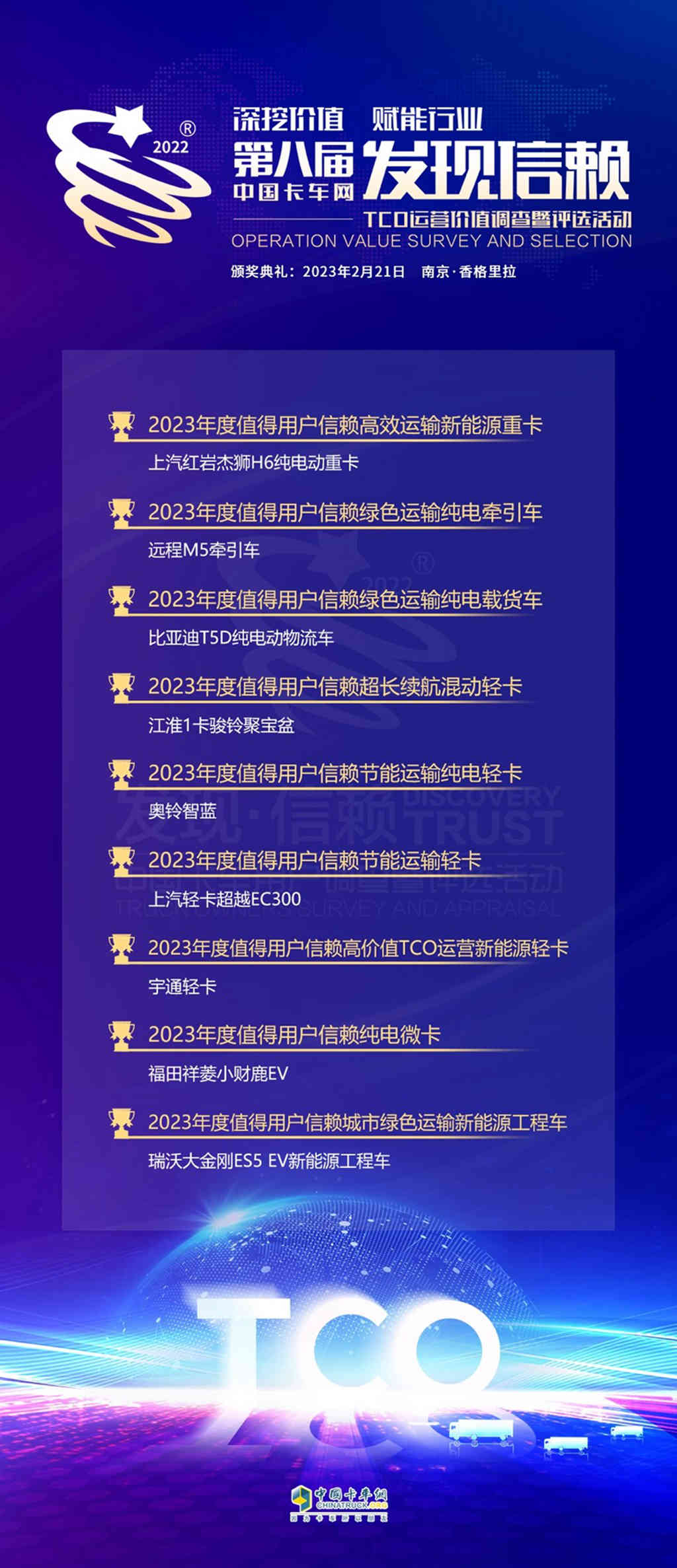 第八届发现信赖活动揭晓卡车业值得信赖的宝藏 - 第5张 - 提加商用车网 第八届发现信赖活动揭晓卡车业值得信赖的宝藏 - 第5张