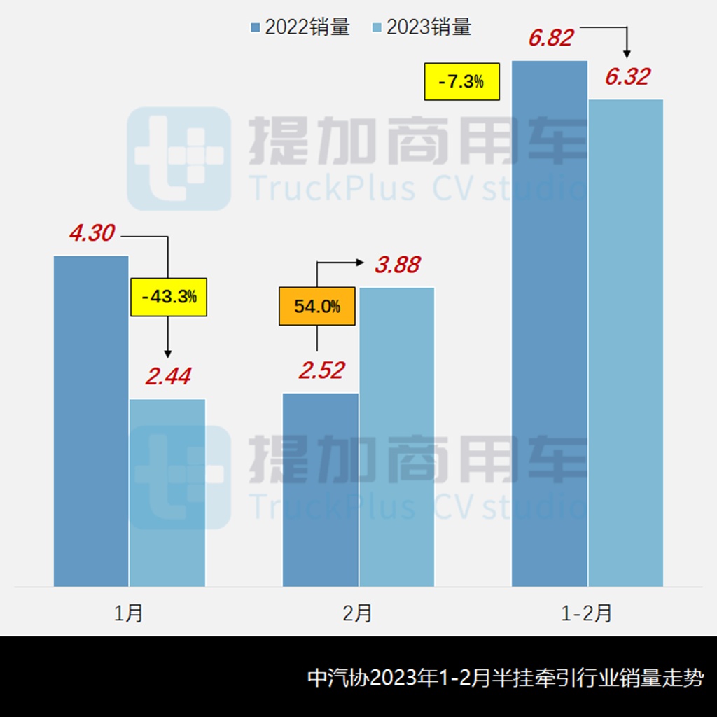 700马力解放J7还有800马力德龙X6000,工信部第369批新品公示之N类牵引篇 - 第1张 - 提加商用车网 700马力解放J7还有800马力德龙X6000,工信部第369批新品公示之N类牵引篇 - 第1张
