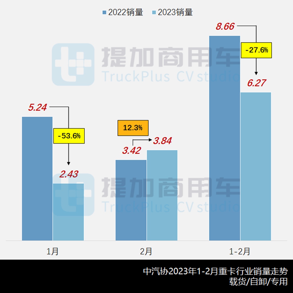 乘龙H7V载货车亮相,湖南恒润重拾货车业务,工信部第369批新品公示之N类重卡篇 - 第1张 - 提加商用车网 乘龙H7V载货车亮相,湖南恒润重拾货车业务,工信部第369批新品公示之N类重卡篇 - 第1张