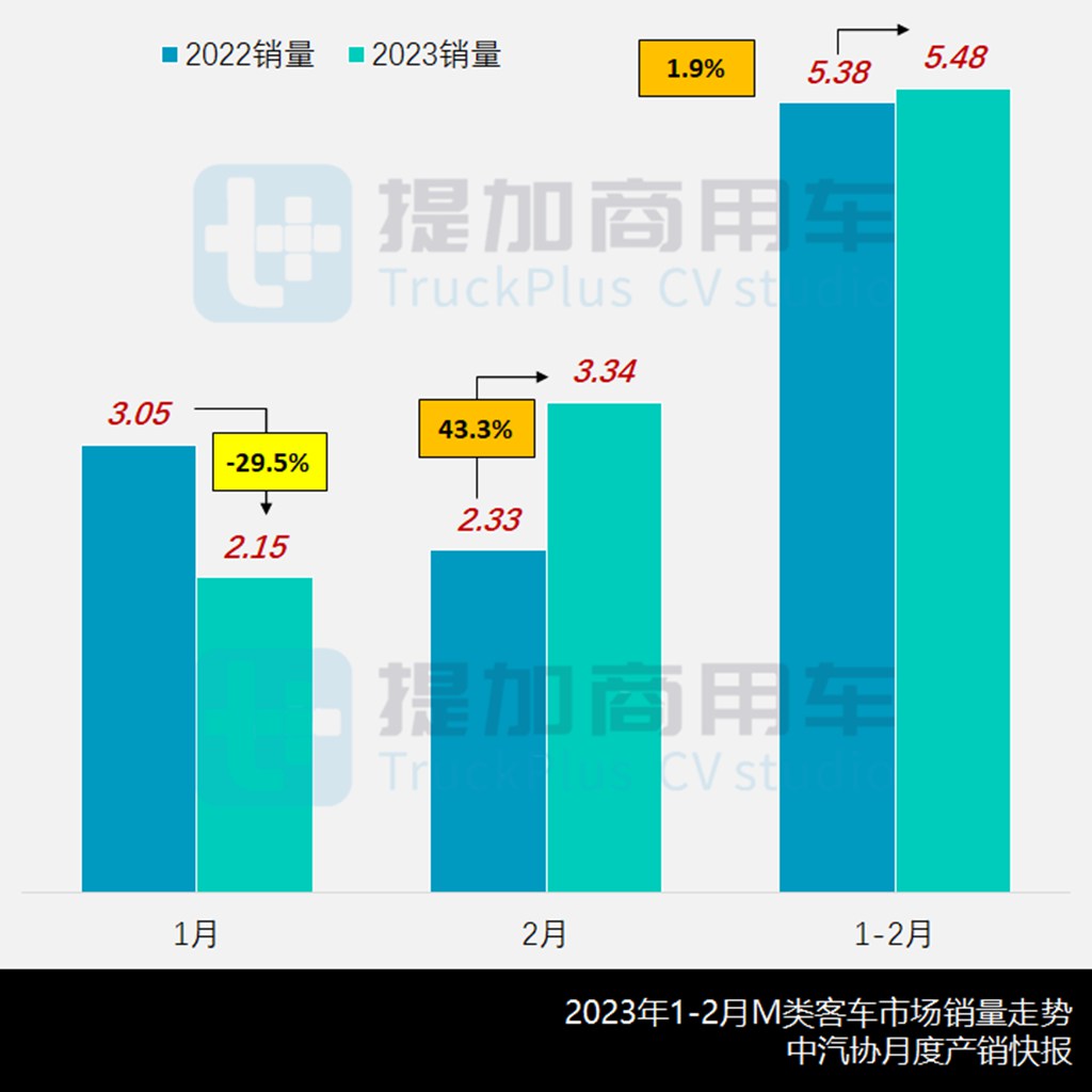 轻客新品当道,低入口宇通新E7抢眼,工信部第369批新品公示之M类客车篇 - 第1张 - 提加商用车网 轻客新品当道,低入口宇通新E7抢眼,工信部第369批新品公示之M类客车篇 - 第1张