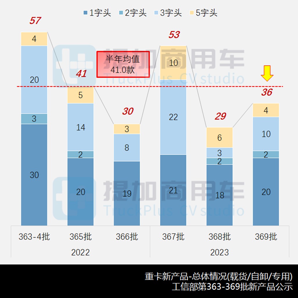乘龙H7V载货车亮相,湖南恒润重拾货车业务,工信部第369批新品公示之N类重卡篇 - 第2张 - 提加商用车网 乘龙H7V载货车亮相,湖南恒润重拾货车业务,工信部第369批新品公示之N类重卡篇 - 第2张