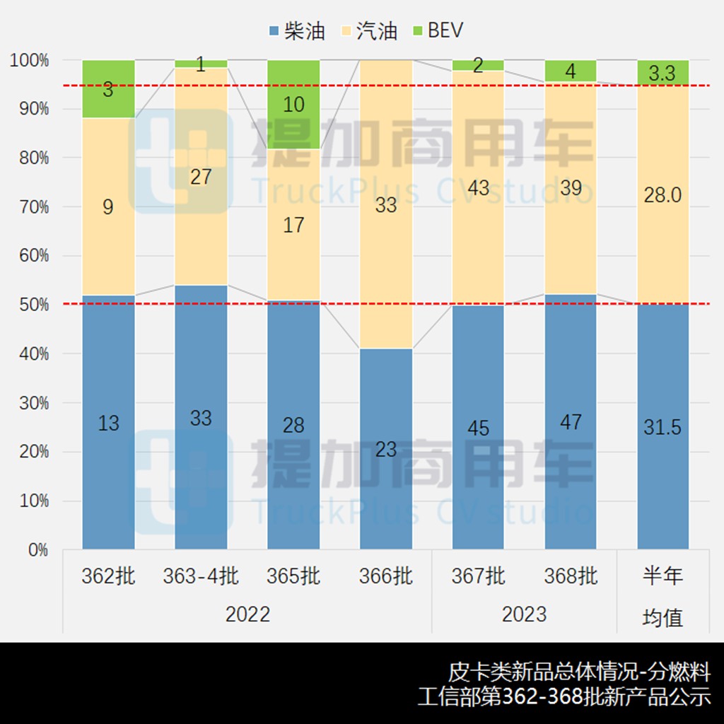 江铃全新一代大皮卡来袭,工信部第368批皮卡新品公示概述 - 第4张 - 提加商用车网 江铃全新一代大皮卡来袭,工信部第368批皮卡新品公示概述 - 第4张
