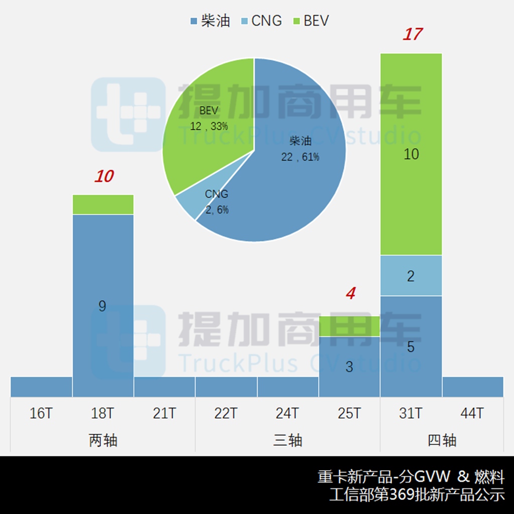 乘龙H7V载货车亮相,湖南恒润重拾货车业务,工信部第369批新品公示之N类重卡篇 - 第5张 - 提加商用车网 乘龙H7V载货车亮相,湖南恒润重拾货车业务,工信部第369批新品公示之N类重卡篇 - 第5张
