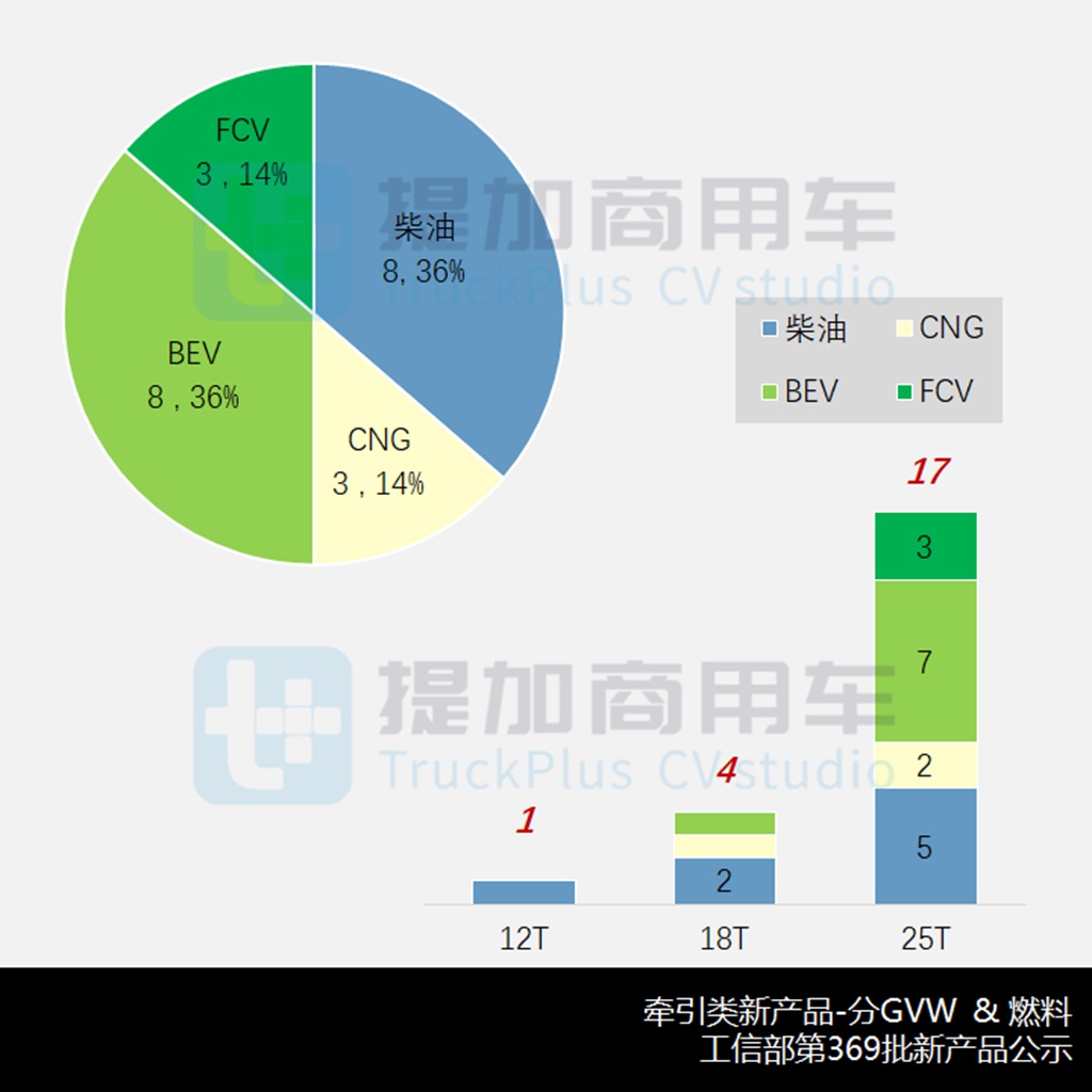 700马力解放J7还有800马力德龙X6000,工信部第369批新品公示之N类牵引篇 - 第5张 - 提加商用车网 700马力解放J7还有800马力德龙X6000,工信部第369批新品公示之N类牵引篇 - 第5张