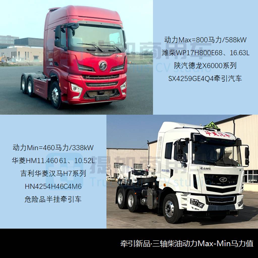 700马力解放J7还有800马力德龙X6000,工信部第369批新品公示之N类牵引篇 - 第7张 - 提加商用车网 700马力解放J7还有800马力德龙X6000,工信部第369批新品公示之N类牵引篇 - 第7张