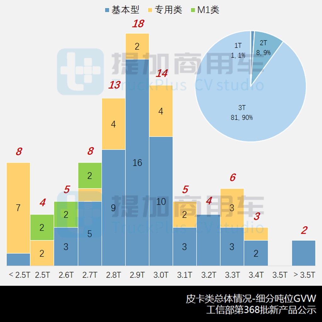 江铃全新一代大皮卡来袭,工信部第368批皮卡新品公示概述 - 第7张 - 提加商用车网 江铃全新一代大皮卡来袭,工信部第368批皮卡新品公示概述 - 第7张